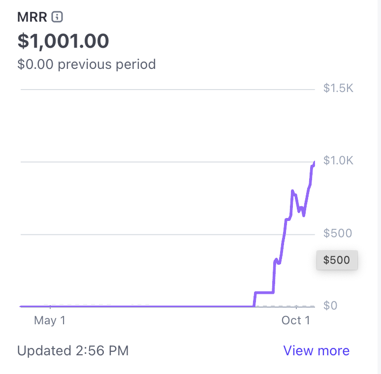 Scaloom.com Screenshot